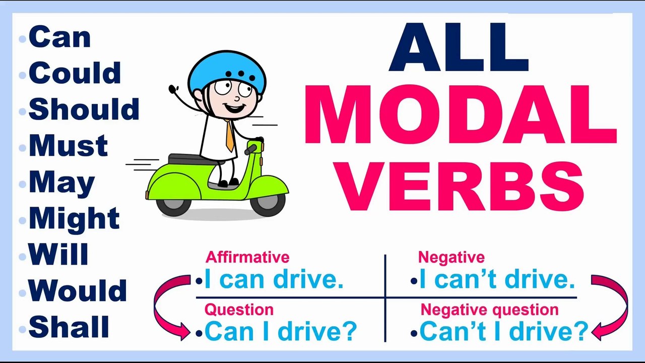 35-MODAL VERBS FORMS (AFFIMATIVE-NEGATIVE-QUESTION )