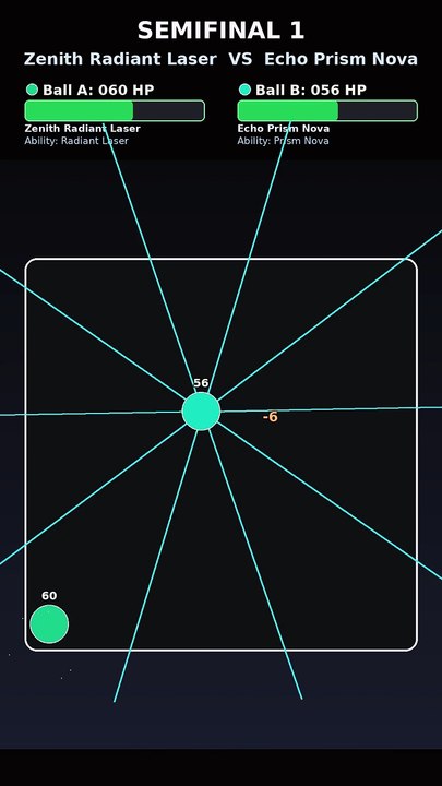 Epic Marble Race: Zenith Radiant Laser vs Echo Devour Core | AI Physics Battle | Arc Dome Mode