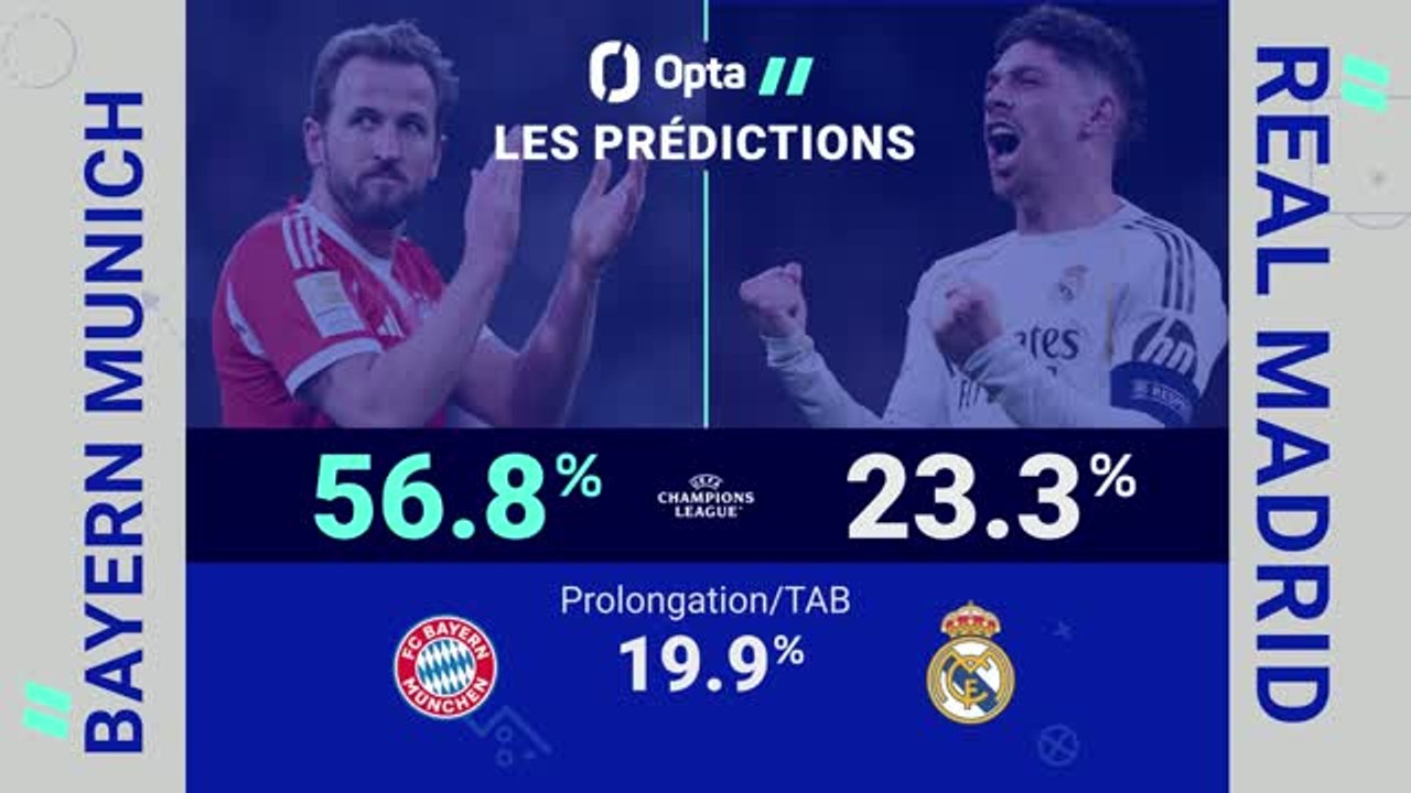 Quarts - Bayern Munich vs. Real Madrid, les prédictions d'Opta