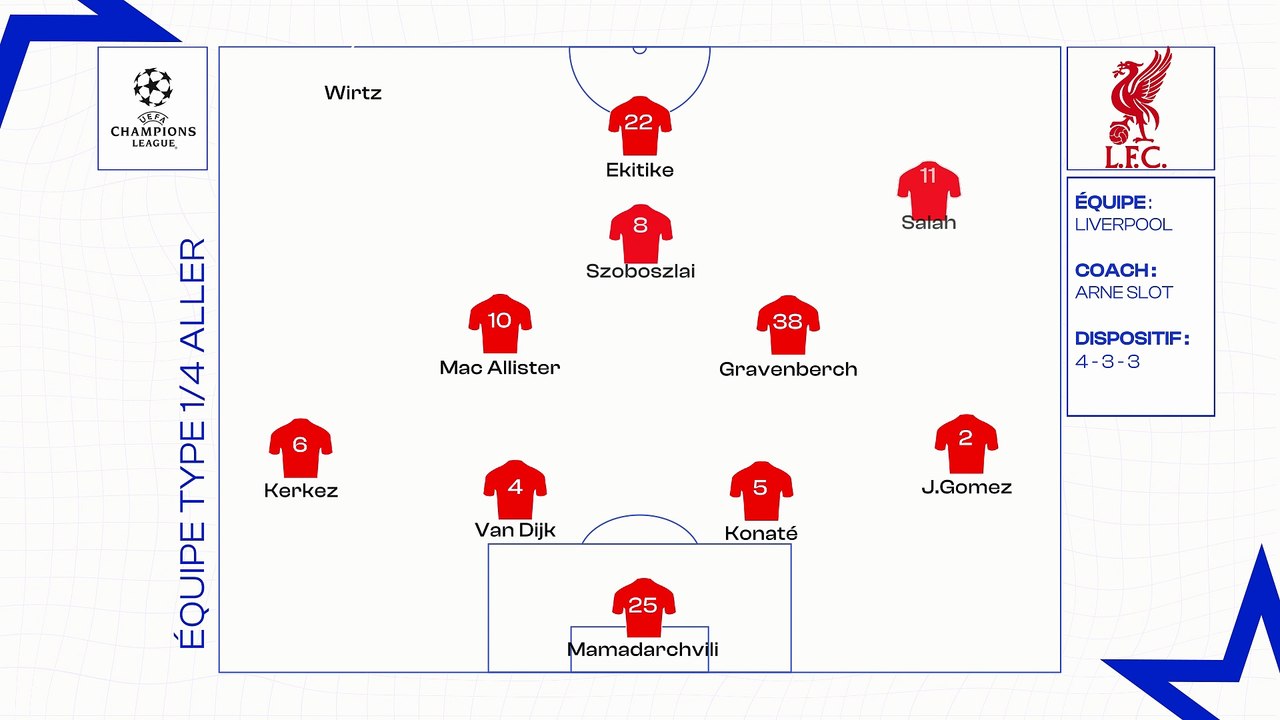 Liverpool - PSG : les compositions probables