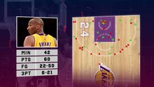 ‘Mamba out!’ Remembering Kobe’s 60-point farewell