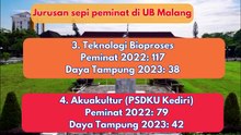 9 Jurusan Sepi Peminat di Universitas Brawijaya Malang , Referensi Daftar UTBK SNBT