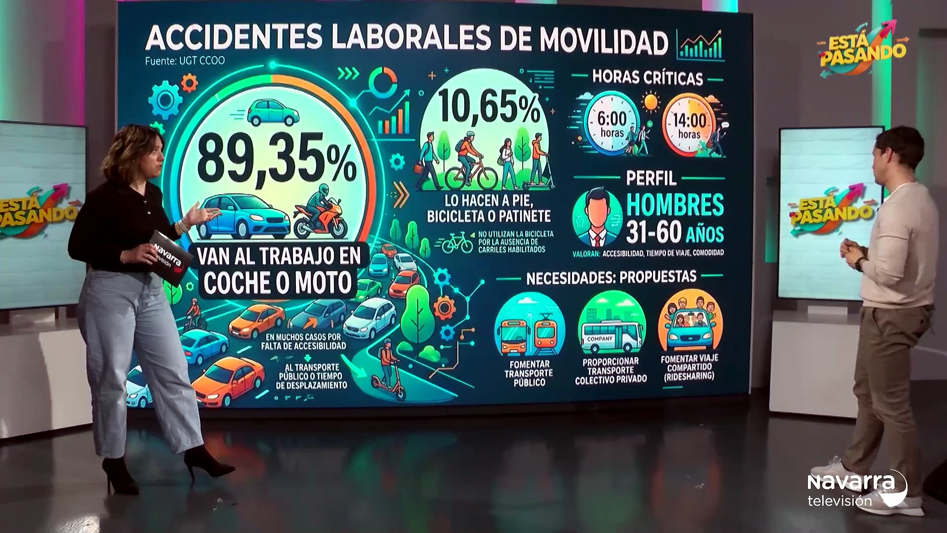 Está Pasando 14/04/26 Navarra quiere reducir la siniestralidad 'in itinere'