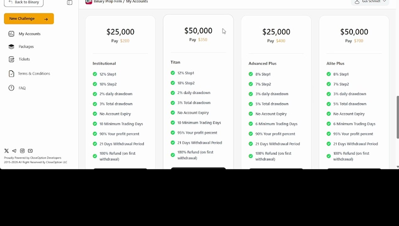 CLOSEOPTION CPROP REVIEW: STOP TRADING YOUR OWN CASH Proprietary Trading For Binary Options Traders