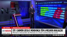 Datafolha: Cármen Lúcia e André Mendonça são os ministros mais bem avaliados do STF