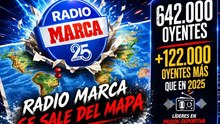 Dato histórico de Radio MARCA en la primera ola del EGM de 2026