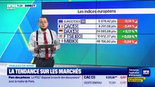 Le tableau de bord : Le secteur du luxe en forte baisse, expliquant la nette sous-performance du CAC40 - 15/04