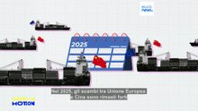 L'Unione europea dipende dal commercio con la Cina?