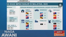[Data & Statistik] Malaysia merekodkan penurunan kerugian akibat banjir kepada RM636.9 juta - DOSM