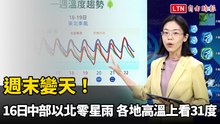 週末變天！16日中部以北零星雨 各地高溫上看31度