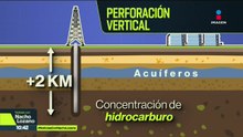¿Qué es el fracking?