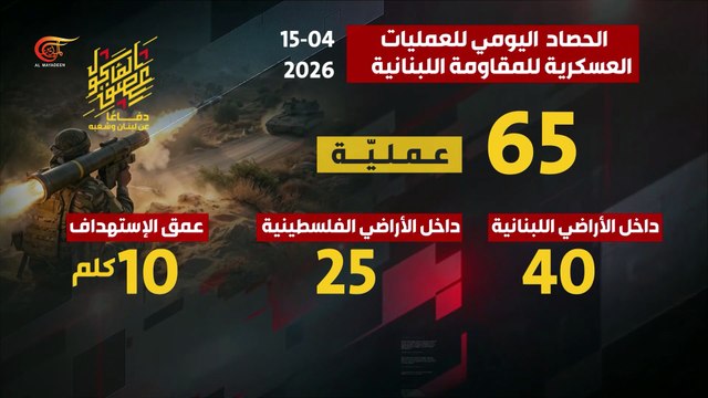 الحصاد اليومي لعمليات المقاومة العسكرية دفاعاً عن لبنان وشعبه 15-04-2026