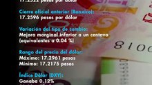Peso mexicano cierra estable frente al dólar en mercado atento a noticias sobre Oriente Medio