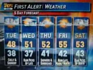 KING-TV 5 Noon News Close w/Shannon O'Donnell 4/5/2008