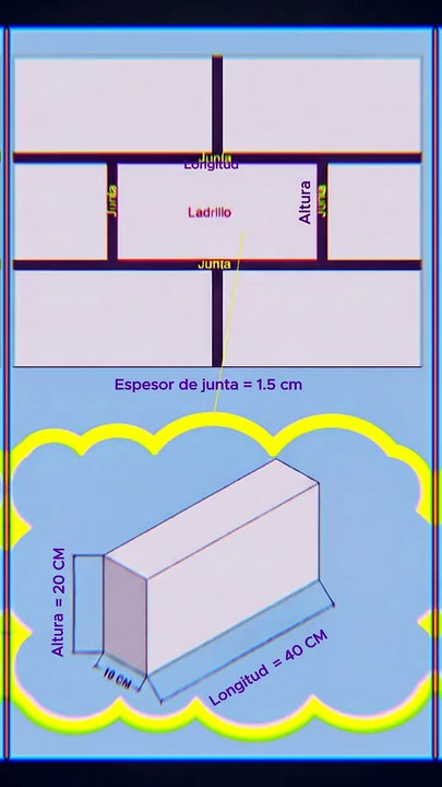 ¿Cuántos ladrillos lleva 1 m2 de muro_