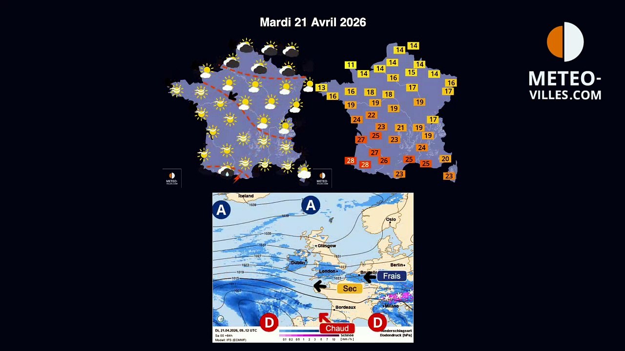 meteo-villes