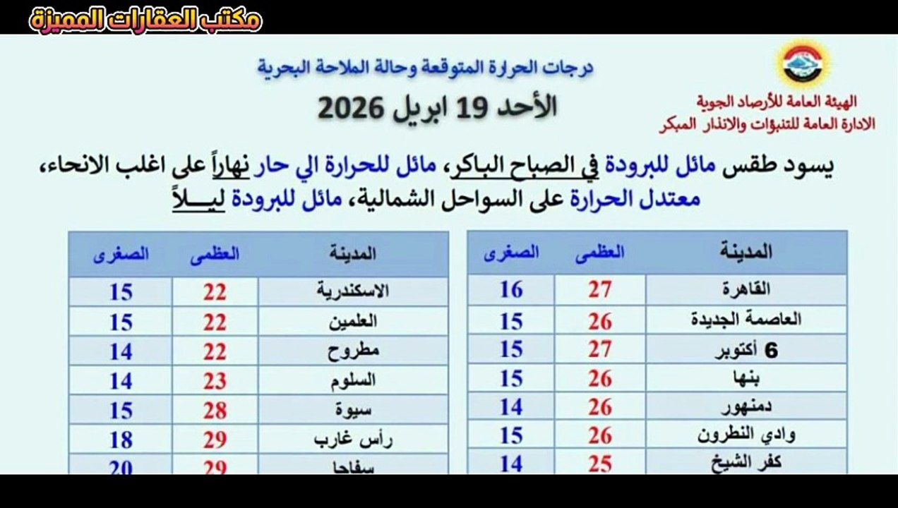 حالة الطقس غدًا الأحد في مصر درجة حرارة مع أمطار ورياح نشطة تضرب القاهرة والسواحل