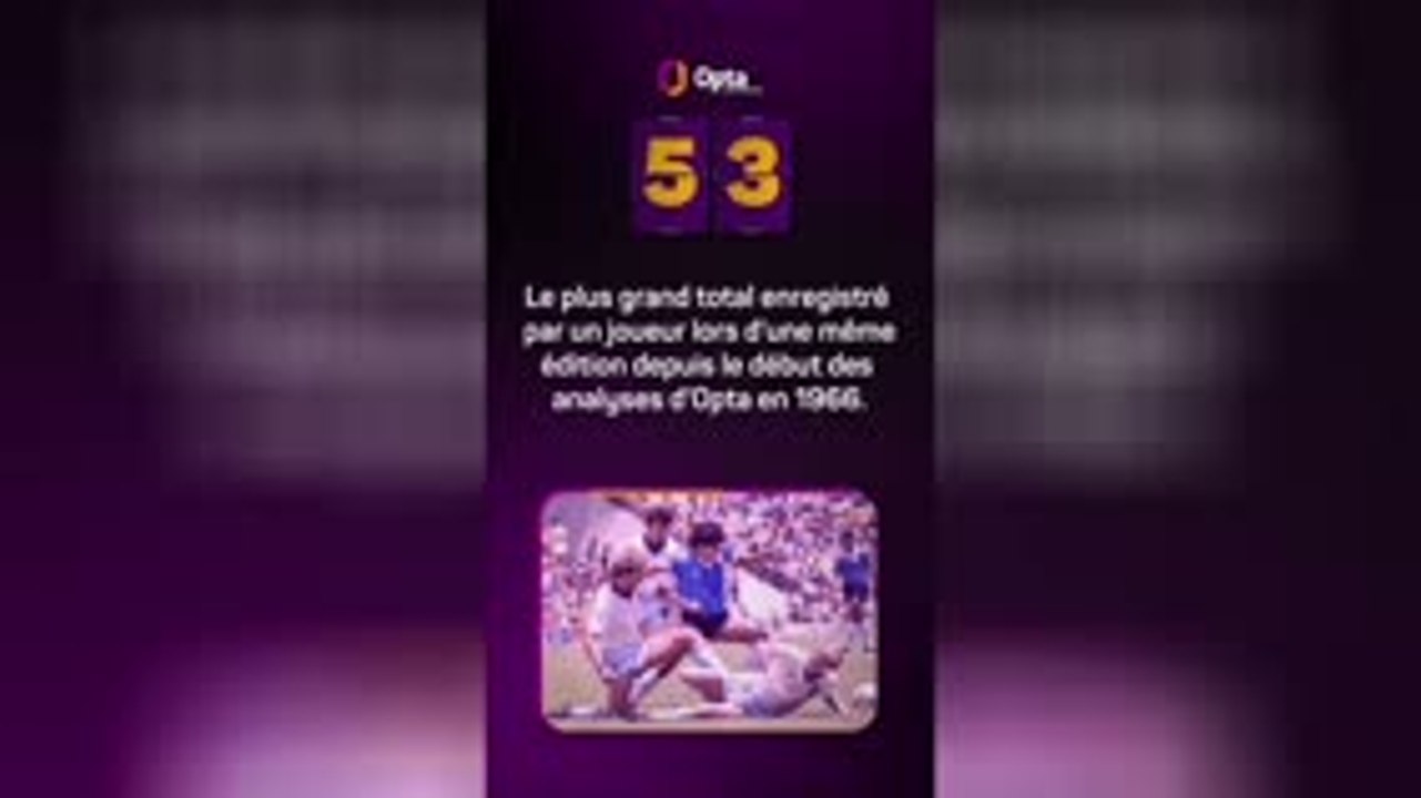 Le décompte d’Opta - J-53 avant la Coupe du monde