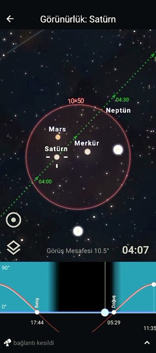 Saturn-Mars Conjunction (Satürn-Mars Buluşması)