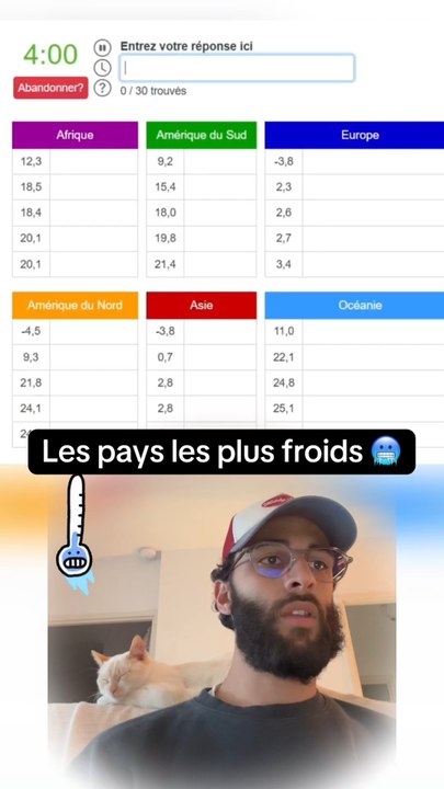 Les pays les plus froids par continent #quizz #geographie