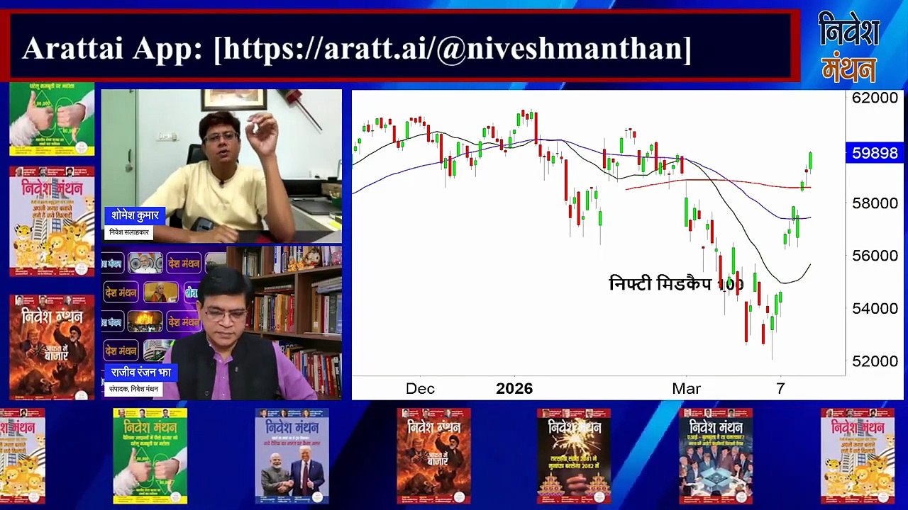 सोमवार को Smallcap & Midcap में क्या रखें STRATEGY_ _ Nifty Prediction _ Buy या Sell_