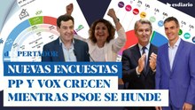 PP y Vox no paran de crecer a costa del hundimiento histórico de Montero en Andalucía