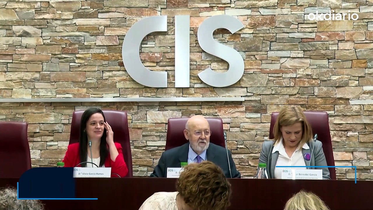 Tezanos se gana el sueldo: el CIS regala al PSOE 12,8 puntos de ventaja sobre el PP