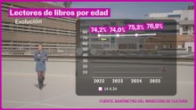 El AltavoZ: ¿Leen más los jóvenes?