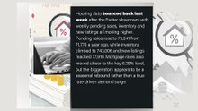 Housing data bounced back last week after the Easter slowdown, with weekly pending sales