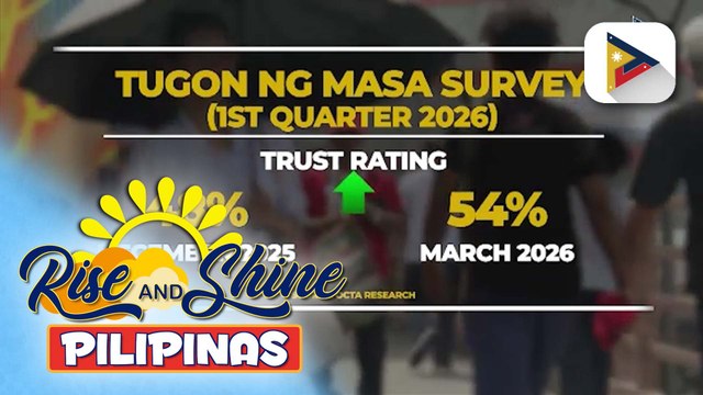 Mas nakararaming Pilipino, tiwala sa trabaho ni PBBM batay sa Tugon ng Masa Survey ng OCTA Research | ulat ni Kenneth Paciente