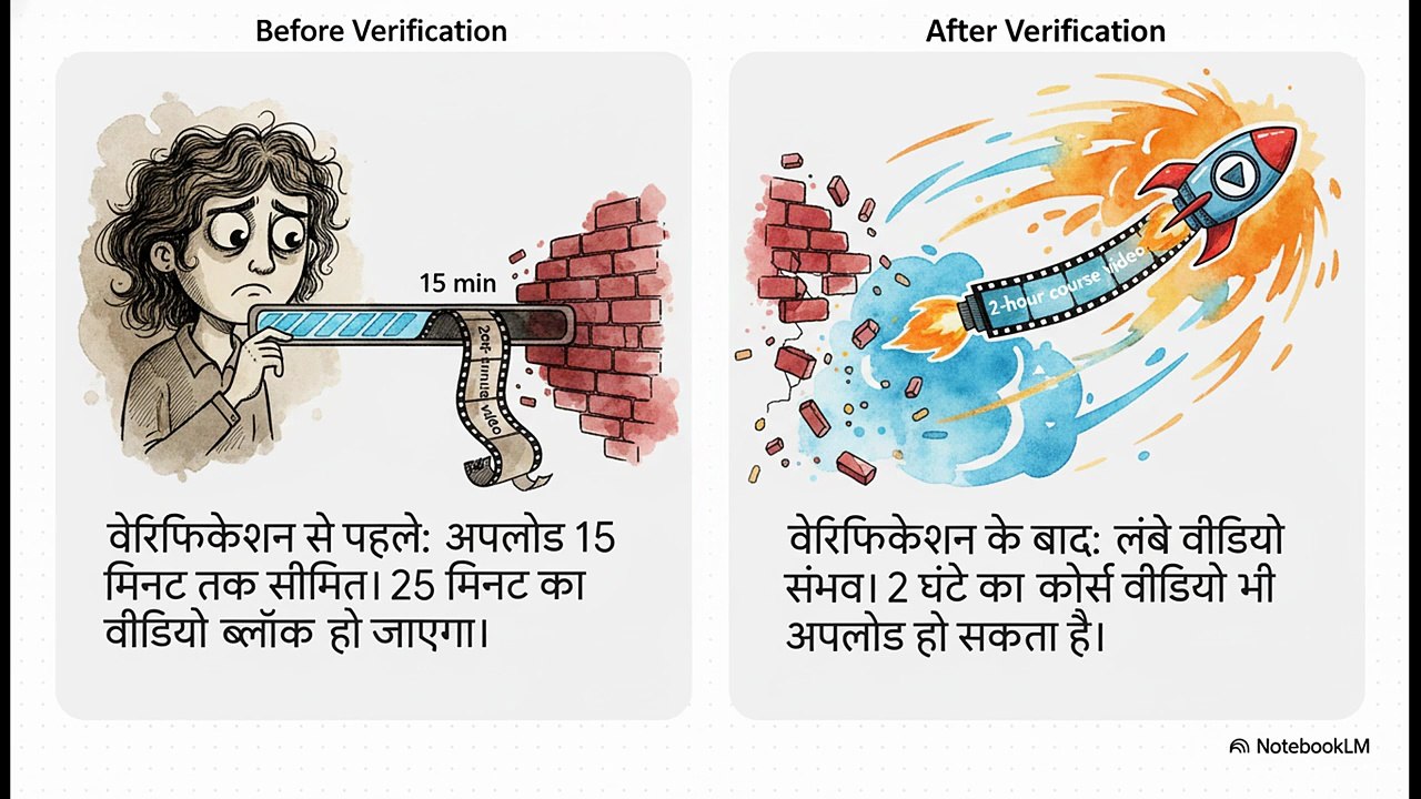 यूट्यूब_को_अनलॉक_करना