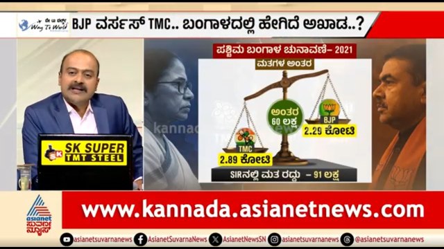 ಬಂಗಾಳ ಅಖಾಡ..SIRನಿಂದ ಯಾರಿಗೆ ಲಾಭ ? ಬಿಜೆಪಿಗಾ, ಟಿಎಂಸಿಗಾ? | News Hour | West Bengal Election 2026