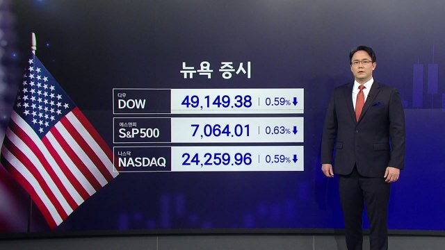 [2분 뉴욕증시] 2차 협상 하긴 하나?...고개 드는 비관론에 3대 지수 하락 / YTN