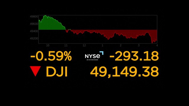 뉴욕증시, 미·이란 2차 협상 차질 우려에 하락...S&P500 0.6%↓ / YTN