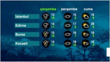 Hava Durumu (22-04-2026)