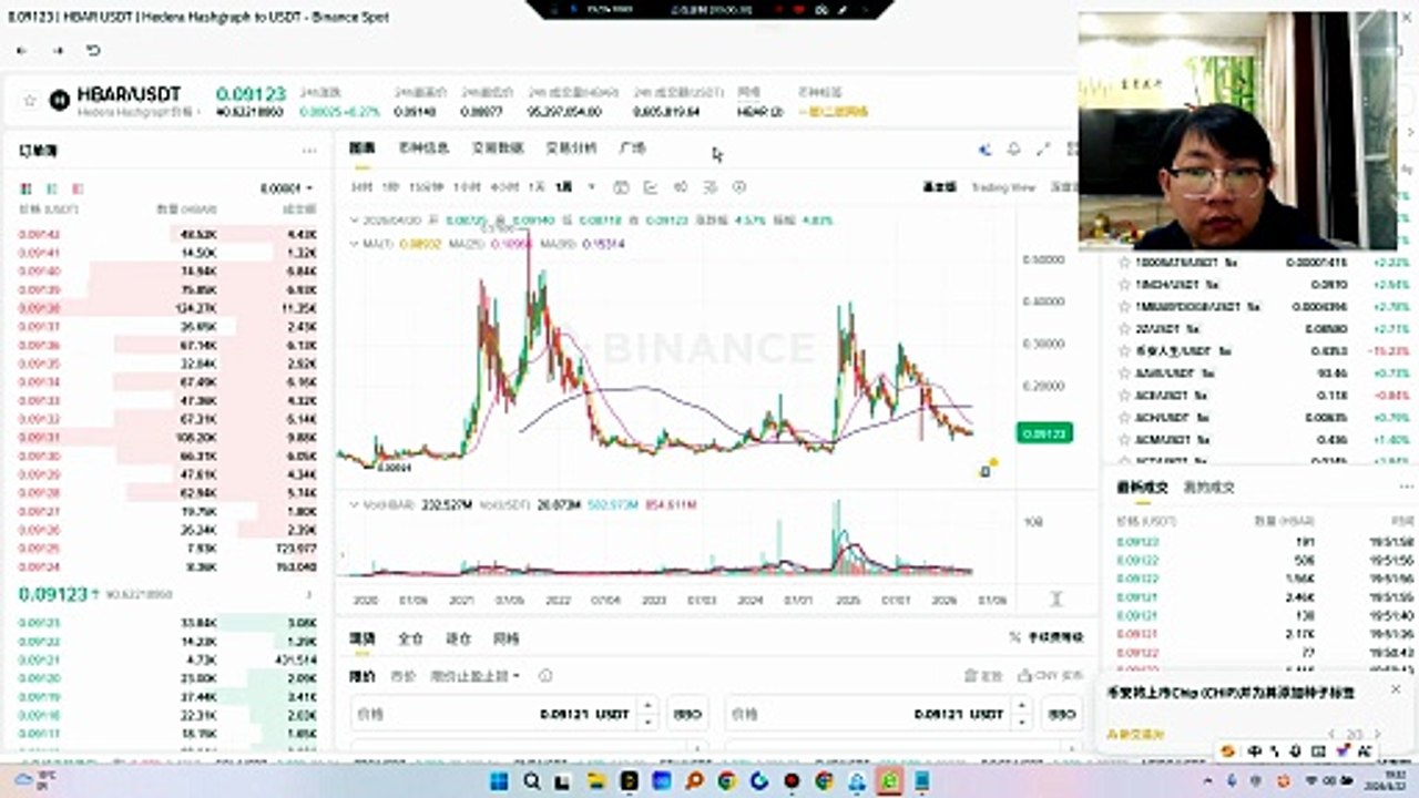 $HBAR 做多！！1.解锁 拉升最大利好2.投资入股3.机构持股DeFi Technologies Inc 宣布，其子公司 Valour Inc 及 Valour Digital Securities Limited（合称 #Valour ）在两笔独立交易中合计获得约 1100 万美元机构投资，其中约 1000 万美元流入其在 Börse Frankfurt 上市的 Valour Hedera（HBAR）ETP，约 100 万