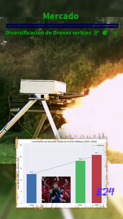 Diversificación de Drones serbios y mercado 🚁  🔫 Serbian Drones.