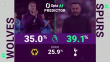 Wolves v Tottenham - Opta Predictor