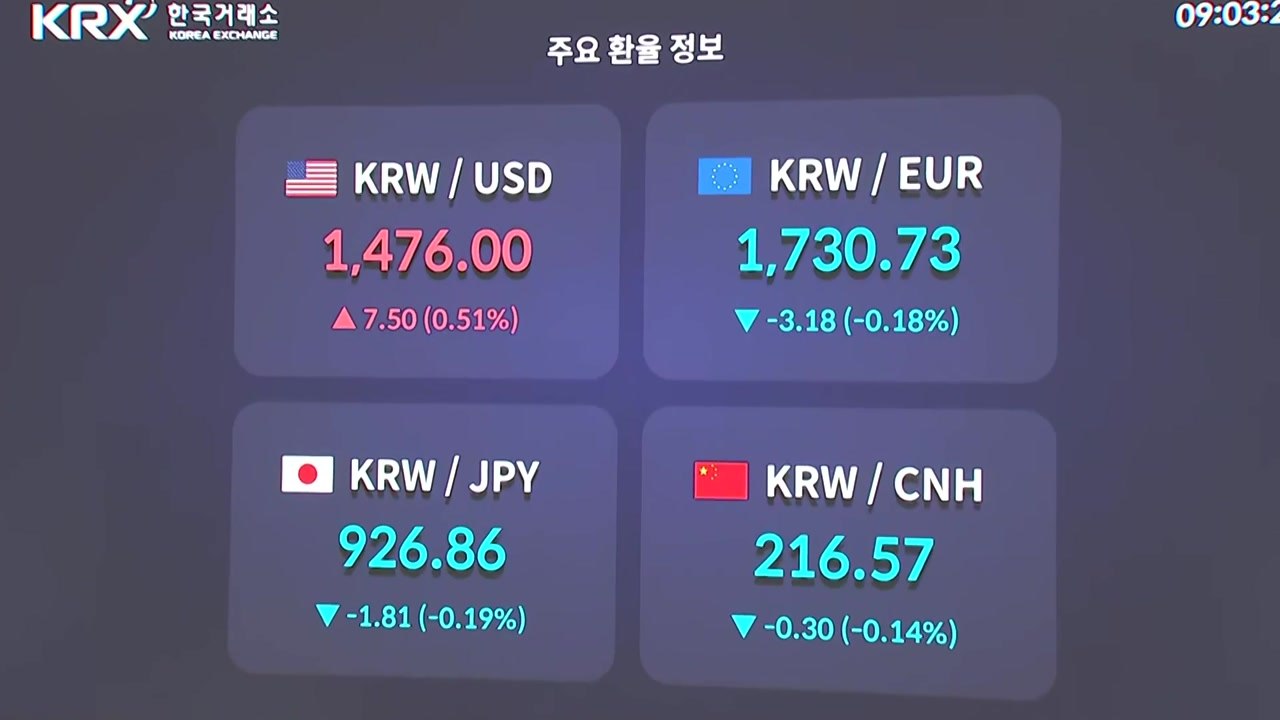 중동 불안에도 코스피 연일 최고치 경신...오늘 증시는? / YTN