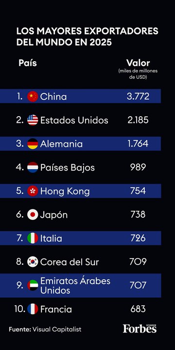 pruebas graficos ecuador