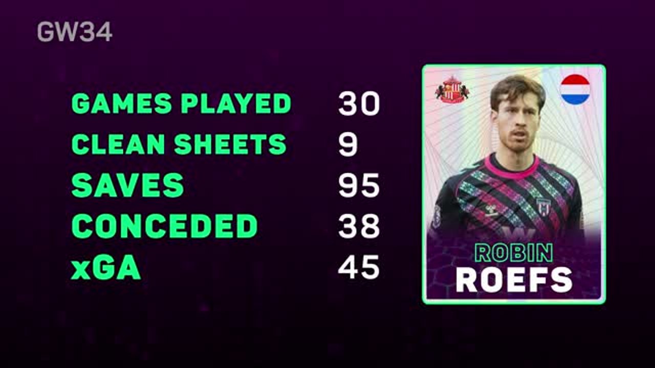 Fantasy Focus - Raise the Roefs