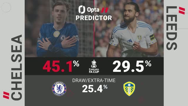 Chelsea v Leeds United - Opta Predictor