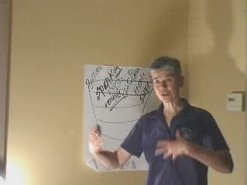 Network Marketing - MLM - Leads