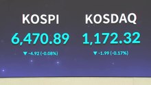 코스피 6,470선 보합 마감...코스닥 26년 만에 1,200선 종료 / YTN