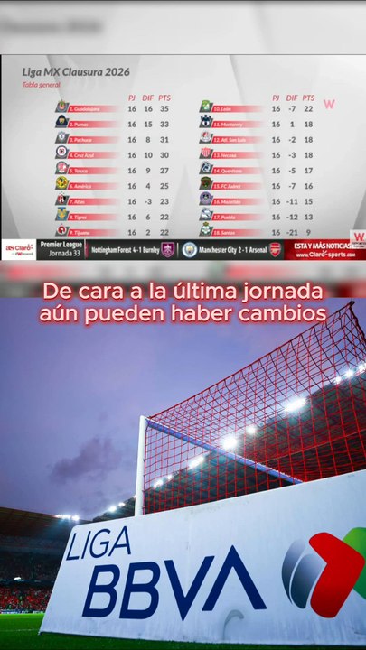 Equipos en riesgo y aún con posibilidad de calificar en la última jornada de la Liga MX