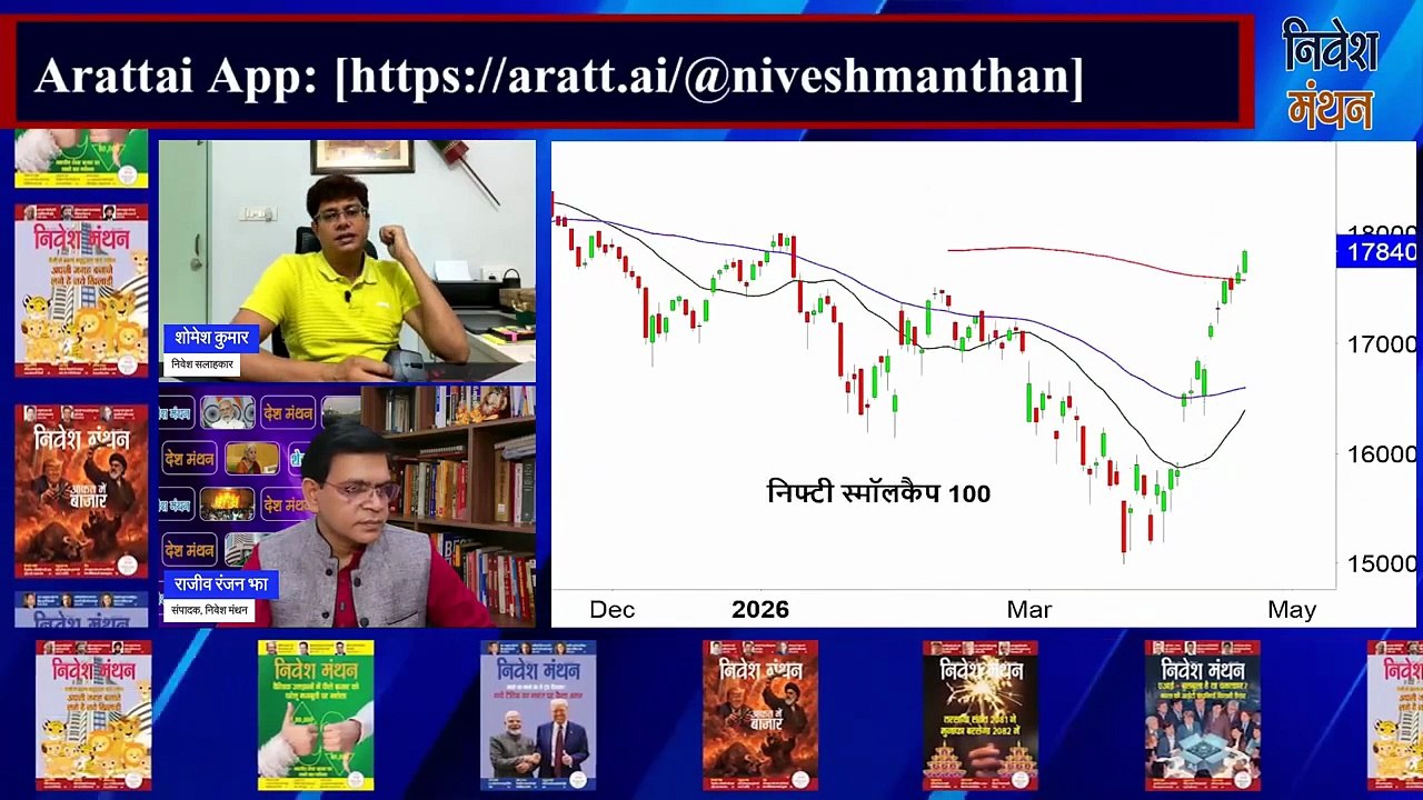 करेक्शन मोड में Midcap Smallcap_ क्या बनाएं रणनीति_  Buy, Sell या Wait_
