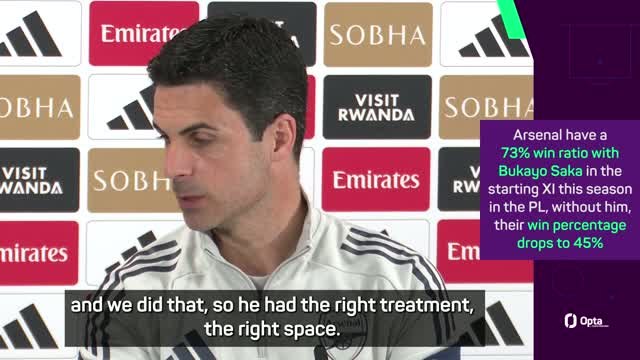 Arteta reveals boost as Saka returns to Arsenal squad