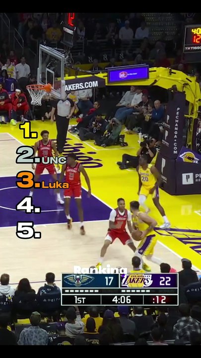 Ranking NBA Players Reactions After A Play