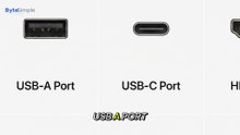 All Kinds of Computer Ports Explained in Easy Way