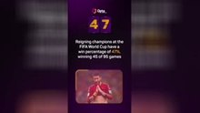 Opta's World Cup countdown - 47 days to go